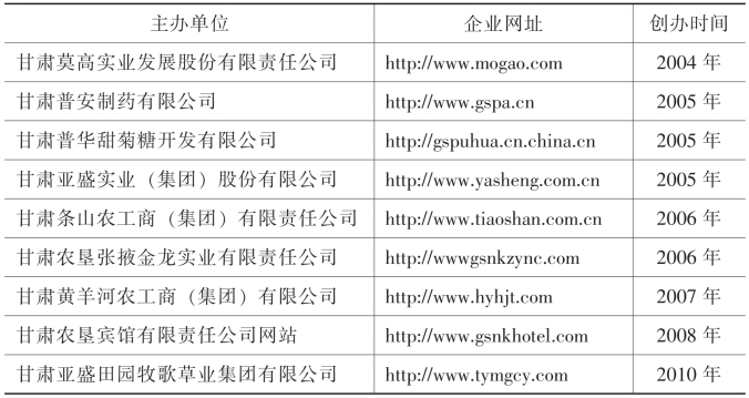 甘肃省农垦建筑工程公司最新战略规划展望