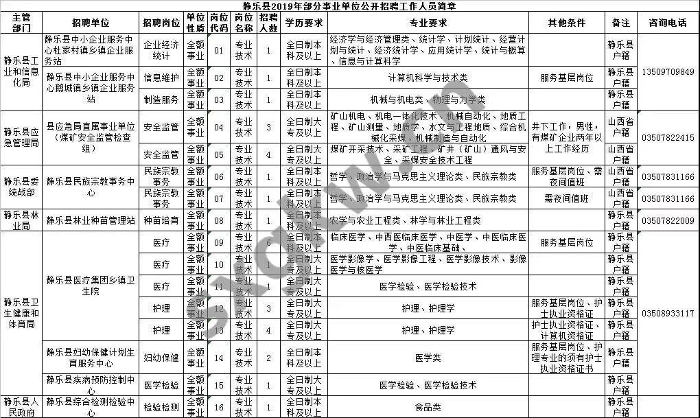 静乐县级公路维护监理事业单位人事任命更新