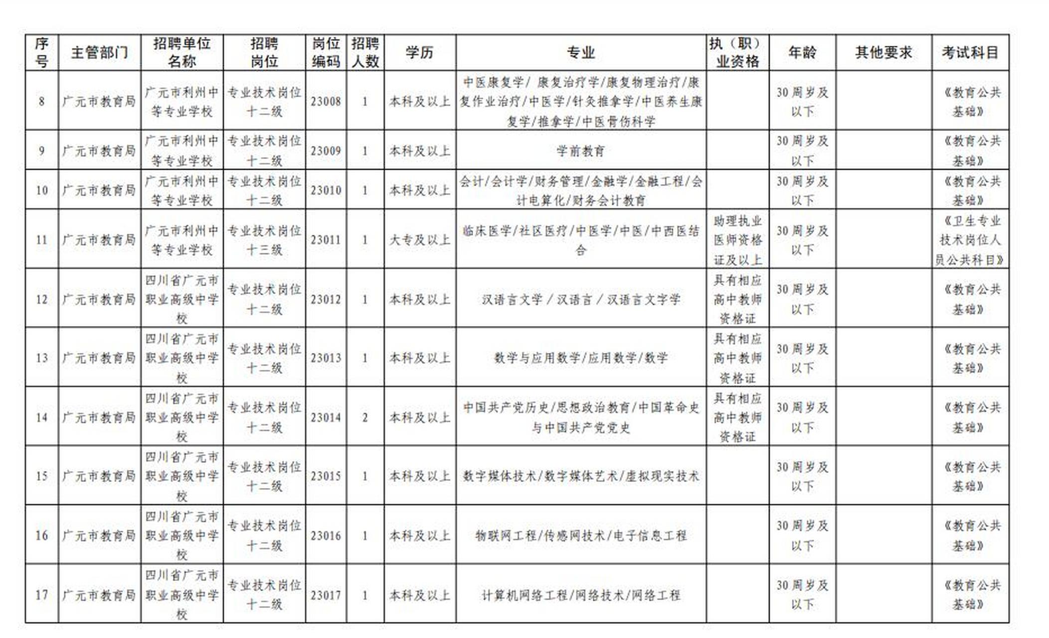 广河县成人教育事业单位发展规划展望