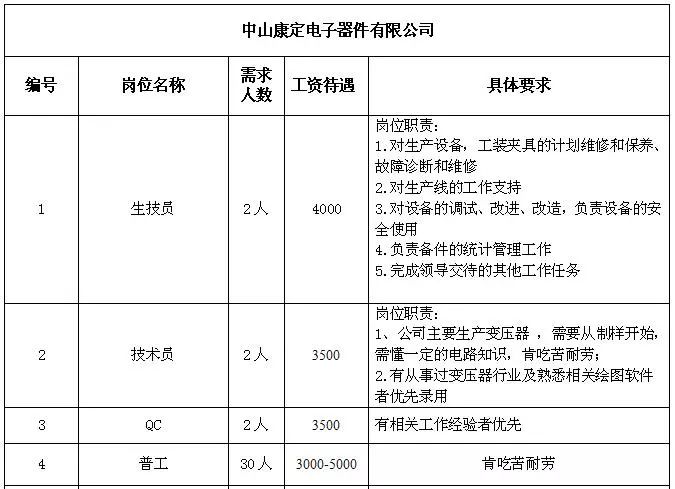 2024年12月8日 第22页