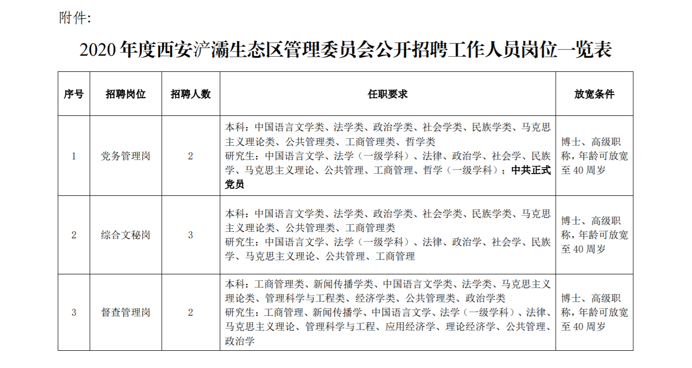 阎良区应急管理局最新招聘信息全面解析