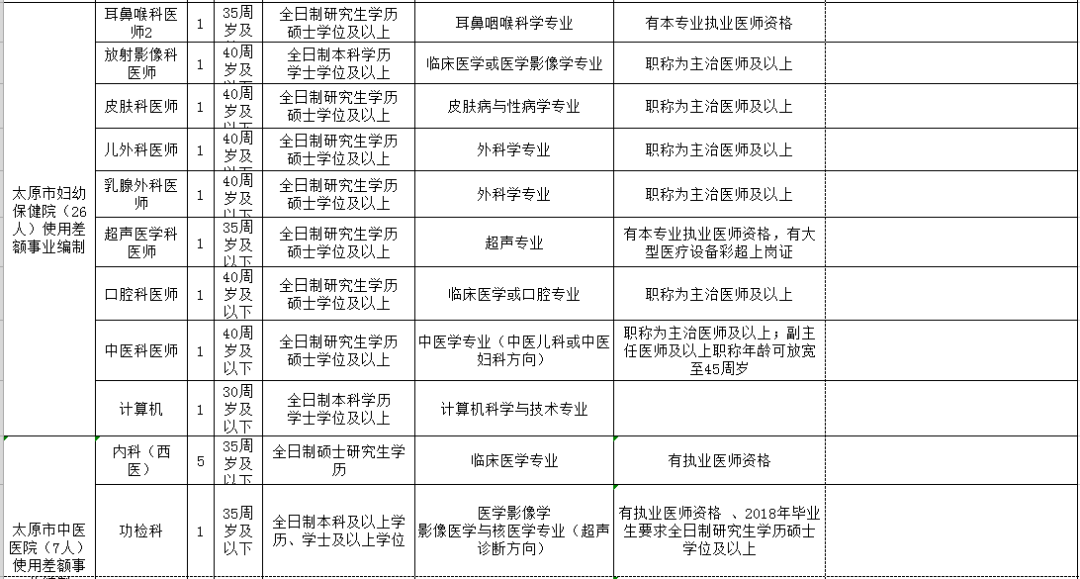 石嘴山市人口和计划生育委员会最新招聘启事概览