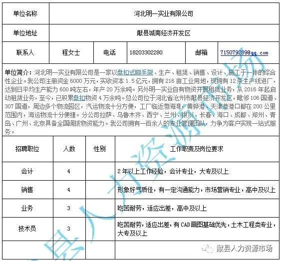 钢城区住房和城乡建设局最新招聘公告概览