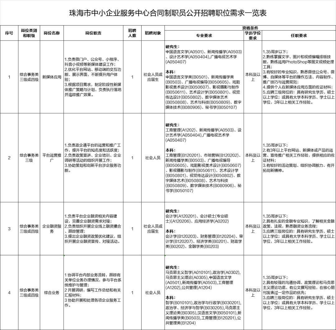 珠海市物价局人事任命大调整，新任领导将如何影响未来？