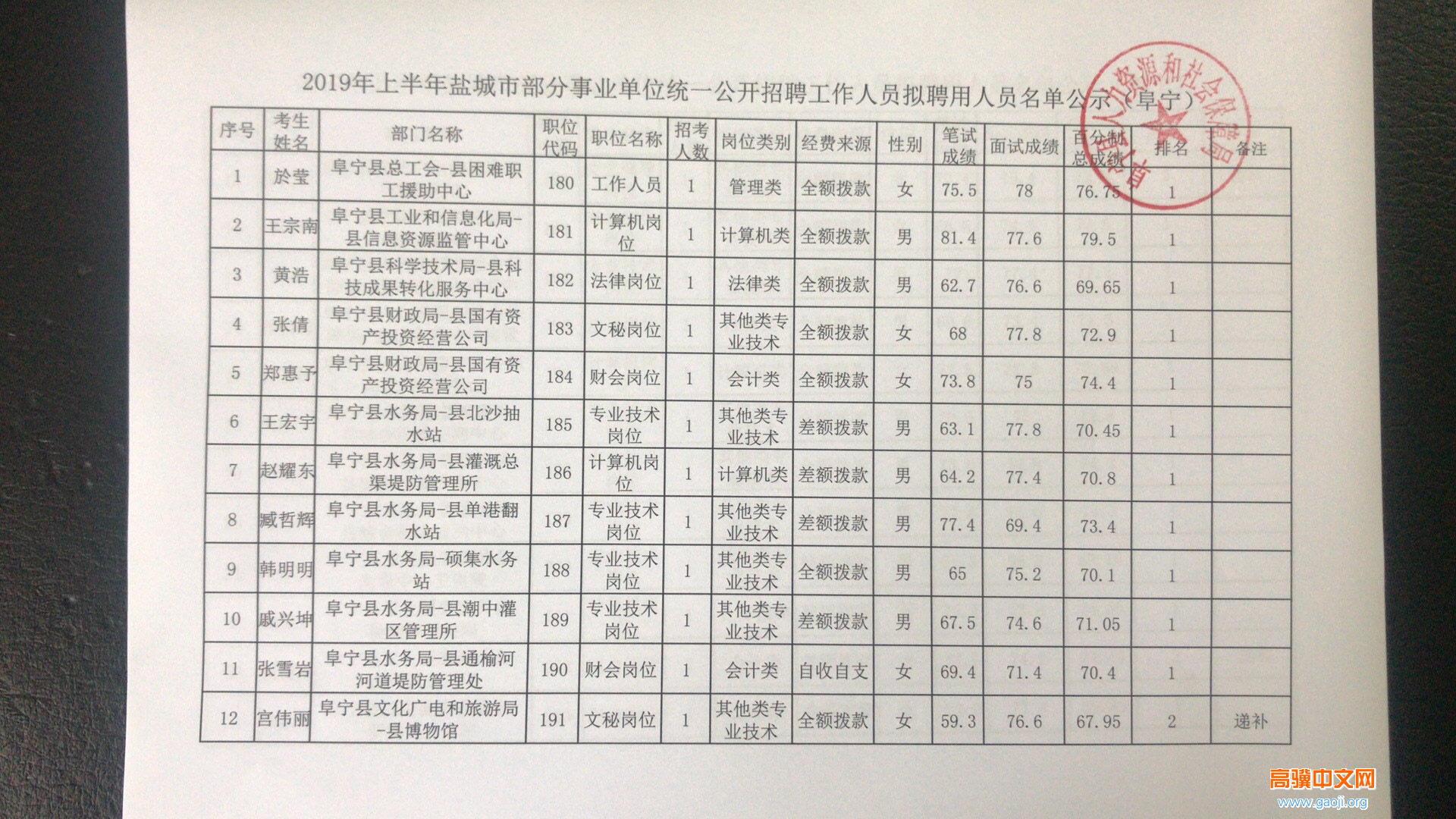 阜宁县康复事业单位最新招聘信息概览