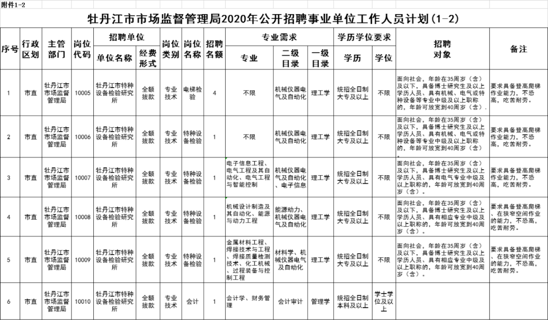 绥棱县市场监督管理局最新招聘公告概览