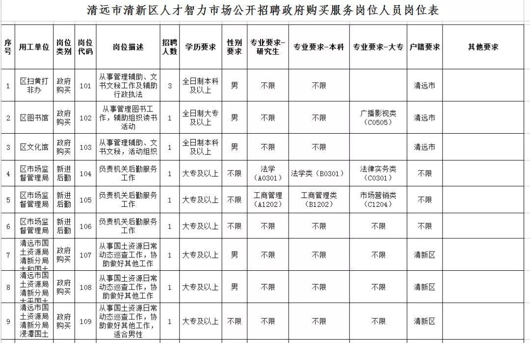 翁源县住房和城乡建设局招聘启事发布