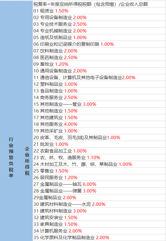 红旗种畜场最新天气预报