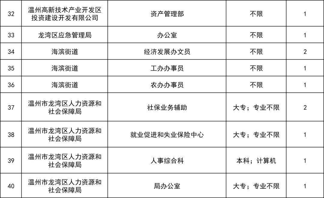 鳌峰街道最新招聘信息概览