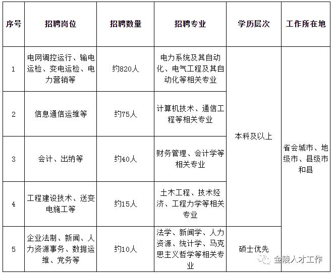 南京市供电局最新招聘资讯概览