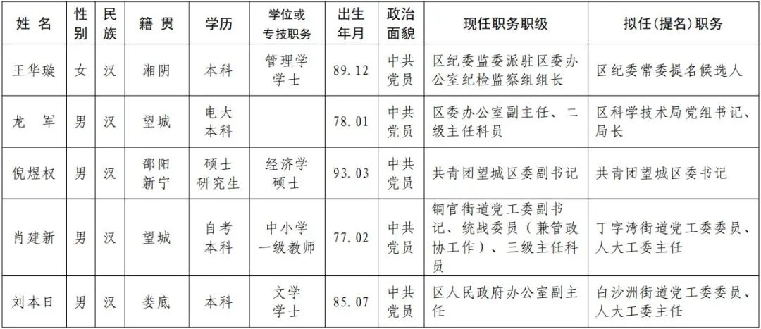 望城县文化局人事任命动态更新