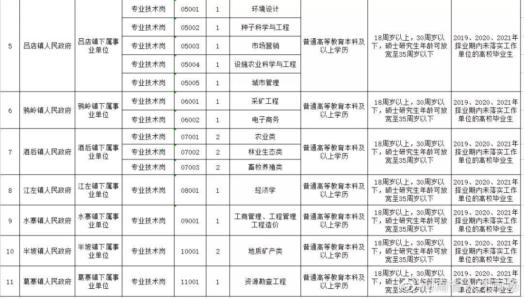 伊川县交通运输局最新招聘概览