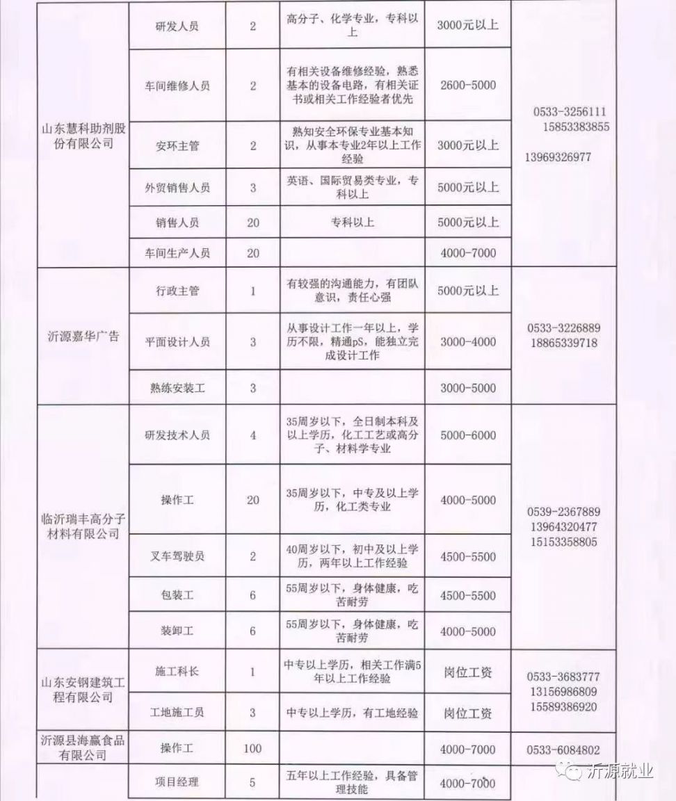 费县殡葬事业单位招聘信息与行业发展趋势探讨