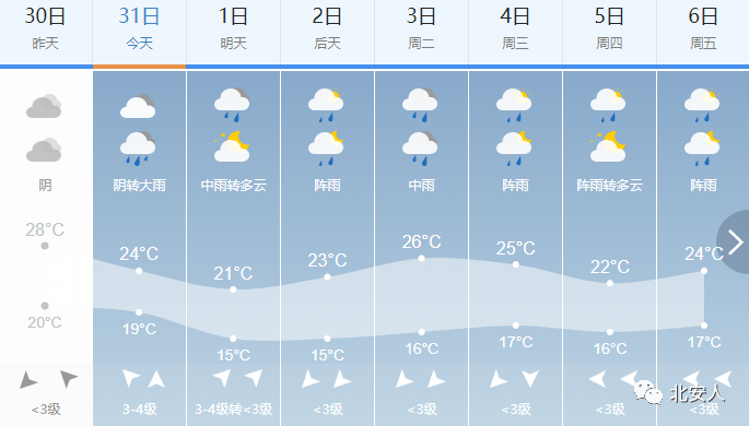 北安乡最新天气预报通知