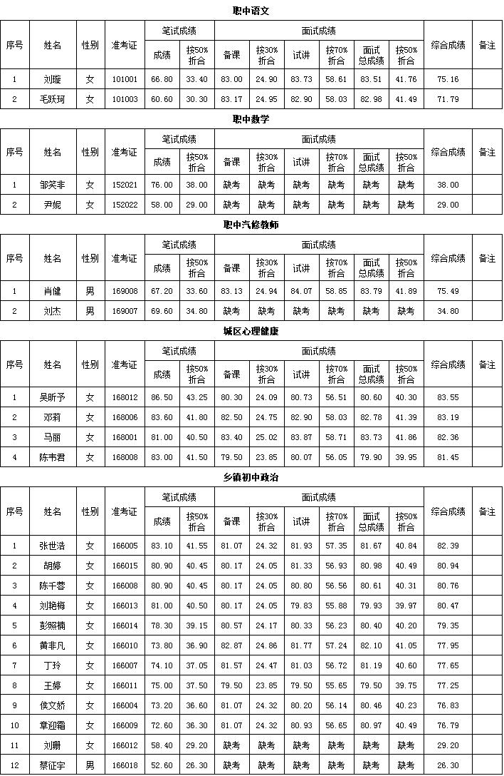 汉寿县农业农村局最新招聘信息概况