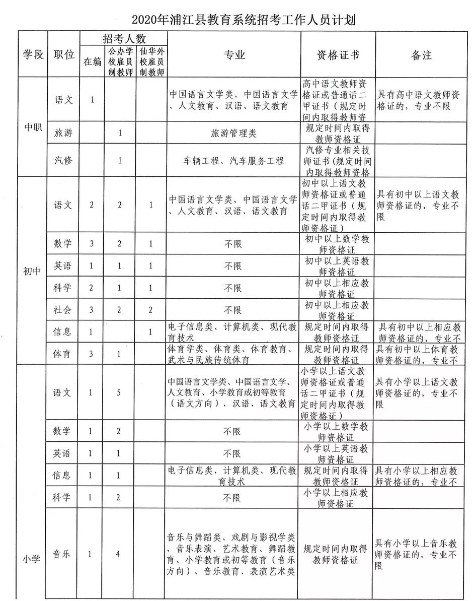 靖江市住房和城乡建设局最新招聘概览