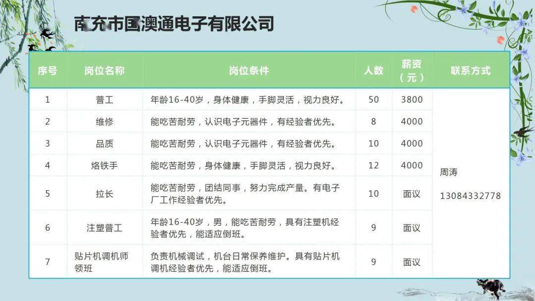 西充县文化局最新招聘信息及招聘动态概述