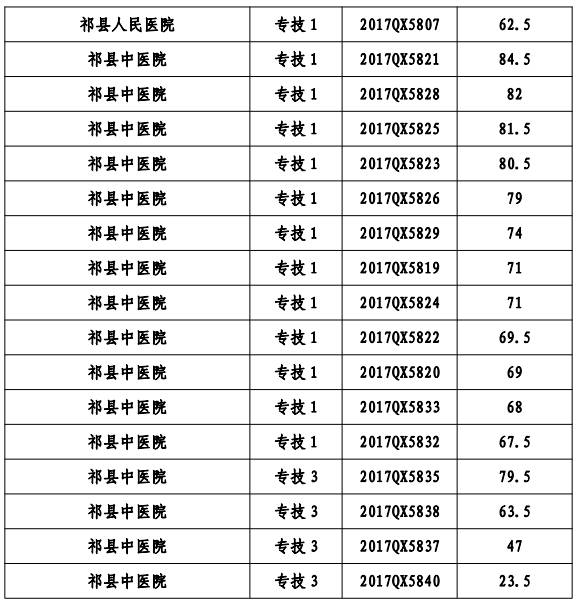 隰县康复事业单位最新招聘信息概览