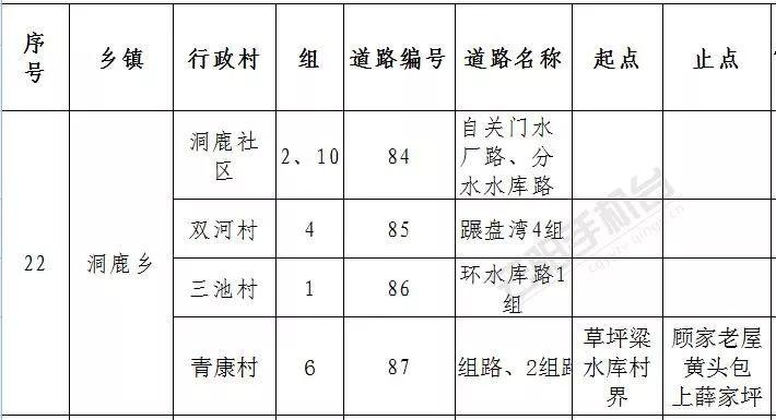 双土镇最新项目，地方发展的强大引擎驱动力