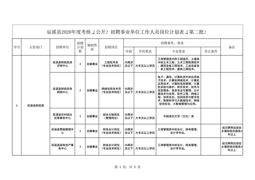 辰溪县审计局最新招聘概述及细节解析