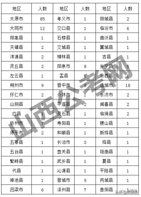 吕梁市质量技术监督局最新招聘公告发布