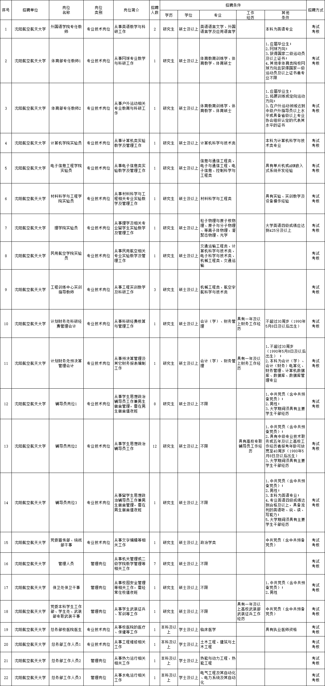 涅磬苍穹 第2页