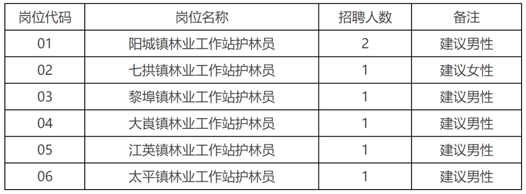 林下林场最新招聘信息及相关探讨解读