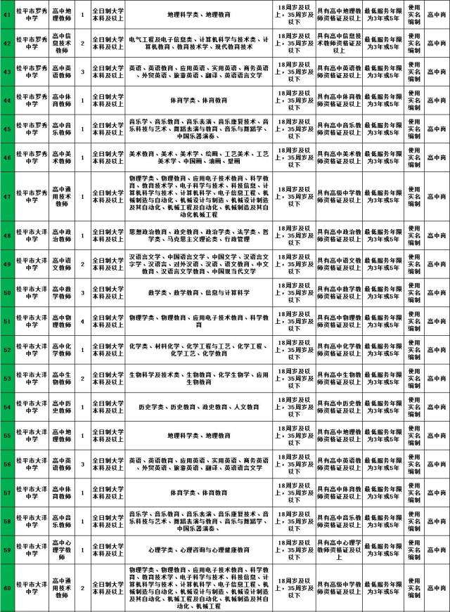 桂平市医疗保障局最新招聘信息详解