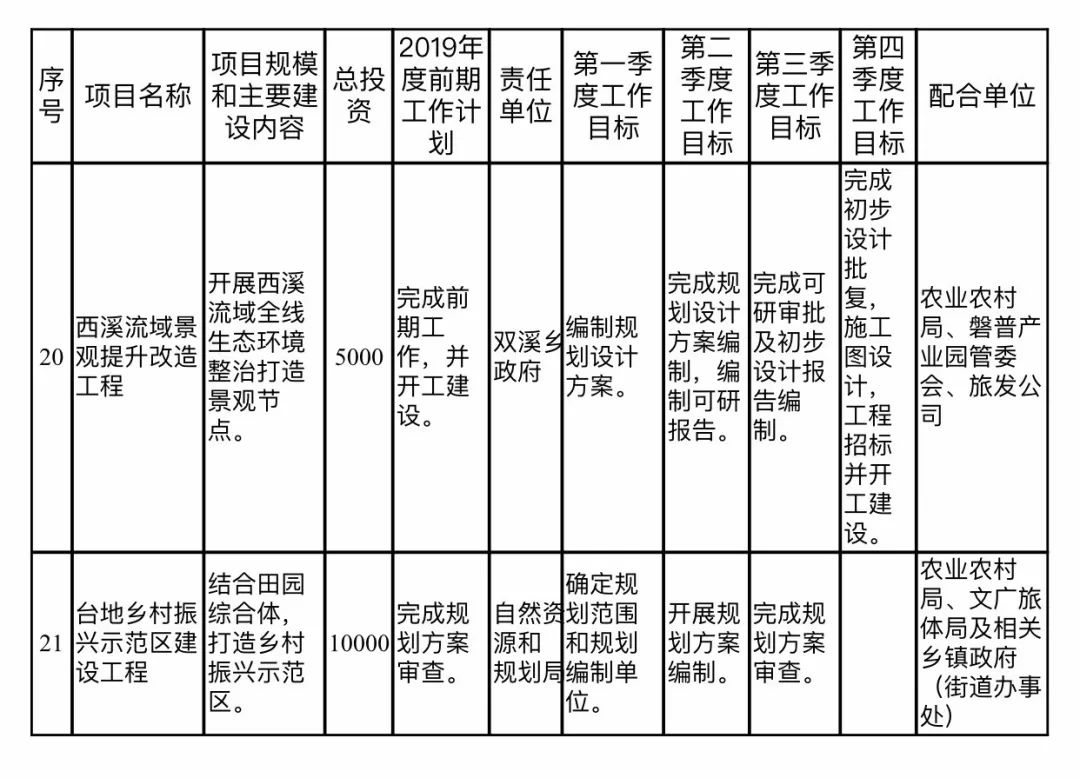 泗阳县康复事业单位发展规划展望