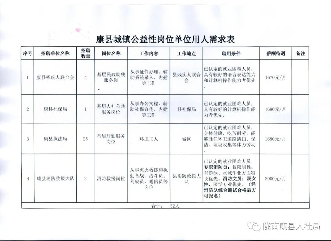 豆坝乡最新招聘启事