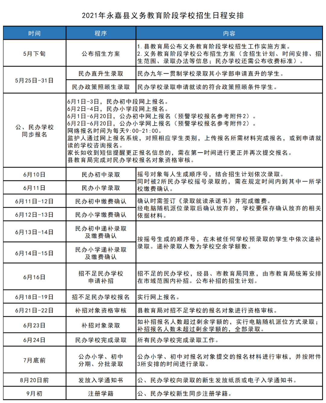 宿豫区成人教育事业单位发展规划展望