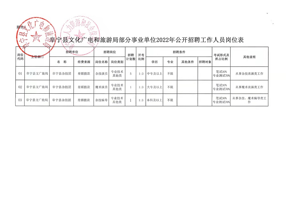 桥东区卫生健康局最新招聘启事