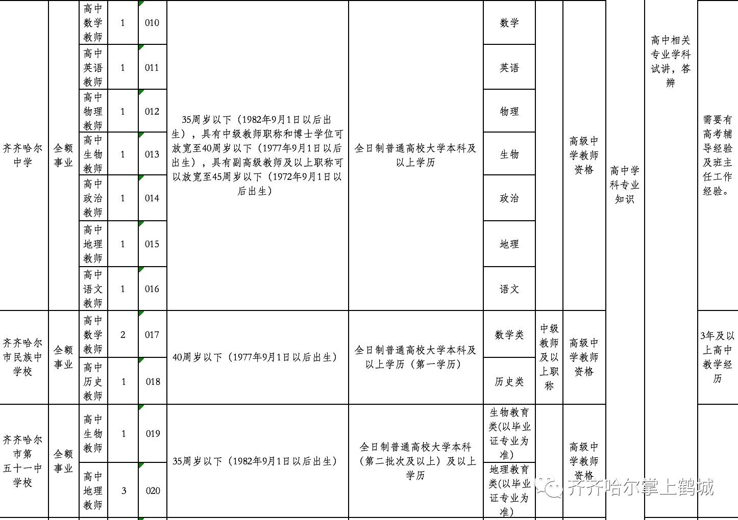 翼城县特殊教育事业单位最新招聘公告概览