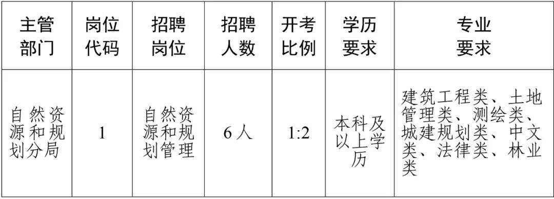 2024年12月12日 第6页