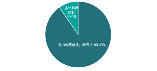 嵩县人力资源和社会保障局最新发展规划