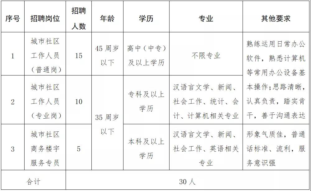 长虹社区村最新人事任命动态与深远影响分析