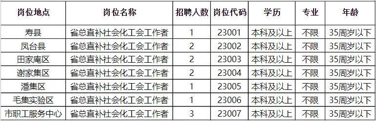 东丰县科学技术和工业信息化局最新招聘信息概述