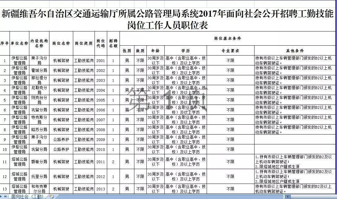 伊宁市公路运输管理事业单位最新招聘信息及其影响