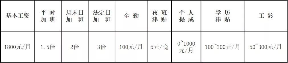 江西镇最新招聘信息全面汇总