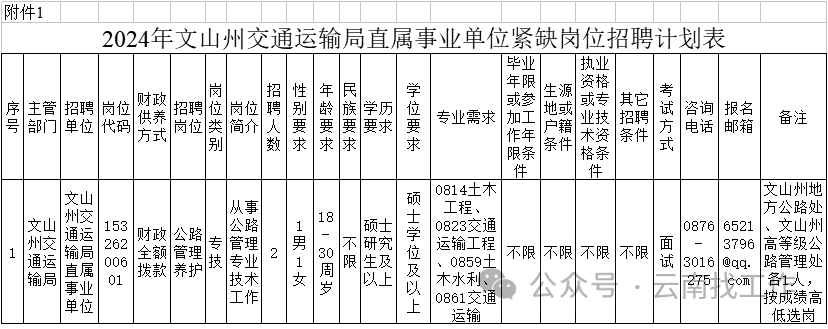 微山县公路运输管理事业单位发展规划展望