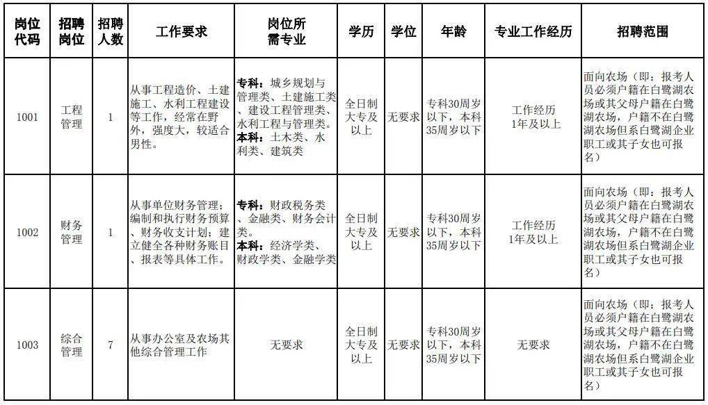 连湖农场最新人事任命，引领农场迈向新征程