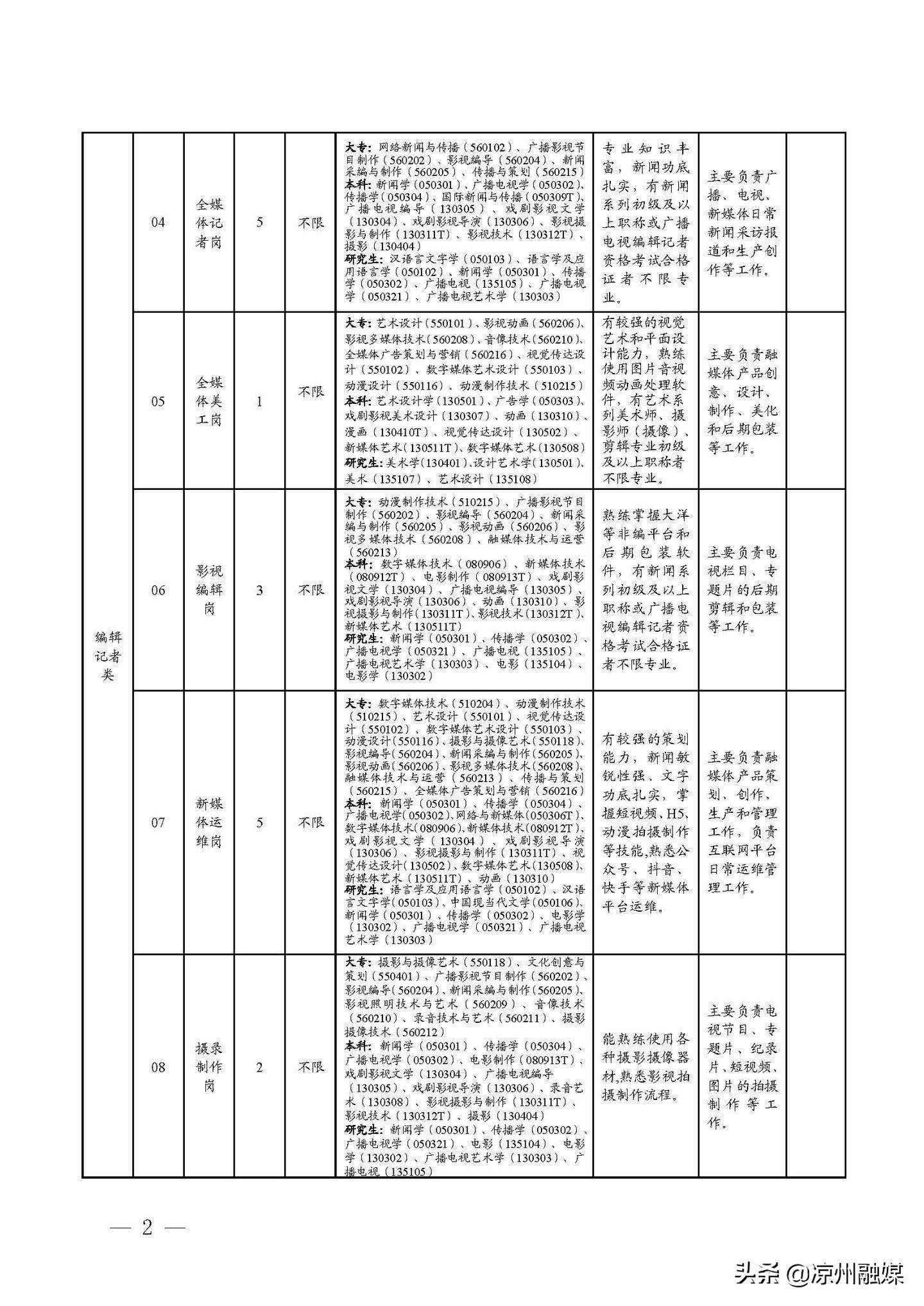 长洲区公路运输管理事业单位最新项目深度研究分析