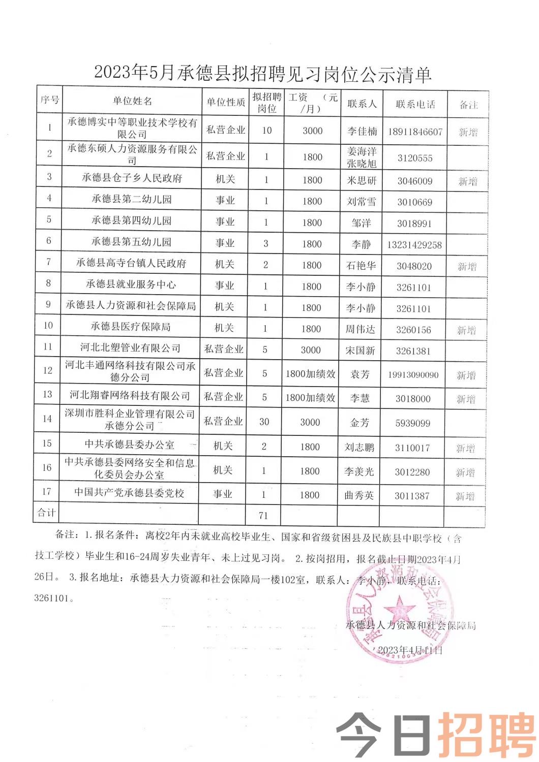 北岗乡最新招聘信息概览