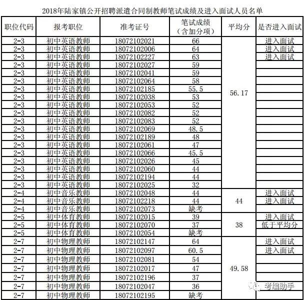 陆家镇最新招聘信息概览