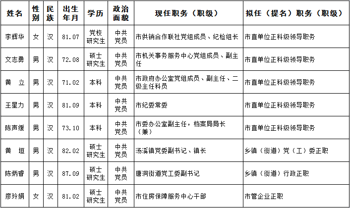 资兴市文化局最新人事任命动态