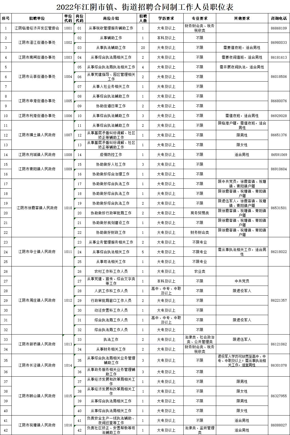 陵江村最新招聘信息及就业机遇探讨