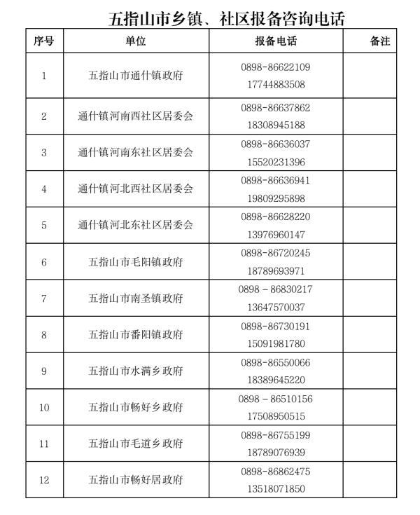 五指山市人民政府办公室最新项目概览与进展