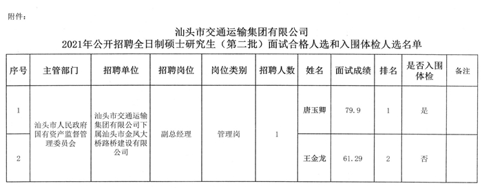 盘锦市交通局最新招聘信息概况