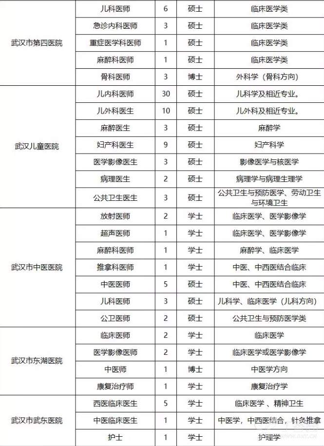 江夏区卫生健康局最新招聘信息概况及解读