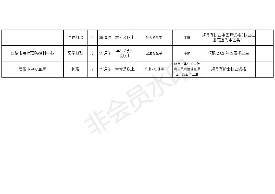 平坝县康复事业单位最新招聘公告解读